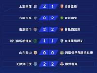 半岛体育app-包含新赛季开启，各队实力强弱差距逐渐拉大的词条