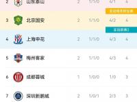 半岛体育app-拿啥争冠？申花新援身价不及浙江队新援一半，总幻想花小钱办大事的简单介绍