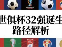 半岛体育官网-关于世俱杯告诉我们什么？欧洲足球原来没我们想象的的信息