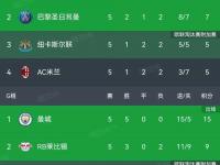 半岛体育入口-马竞联赛取胜晋级积分榜领先
