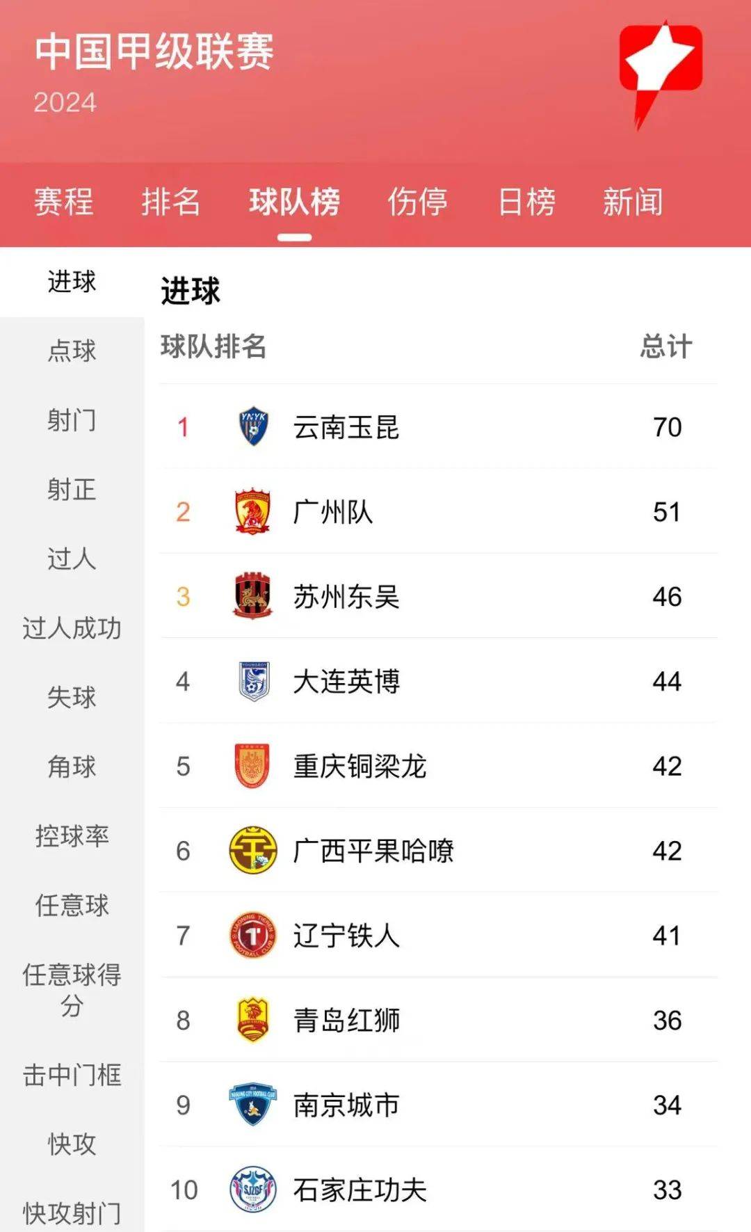 广州恒大客场告捷，积分榜领先优势扩大的简单介绍