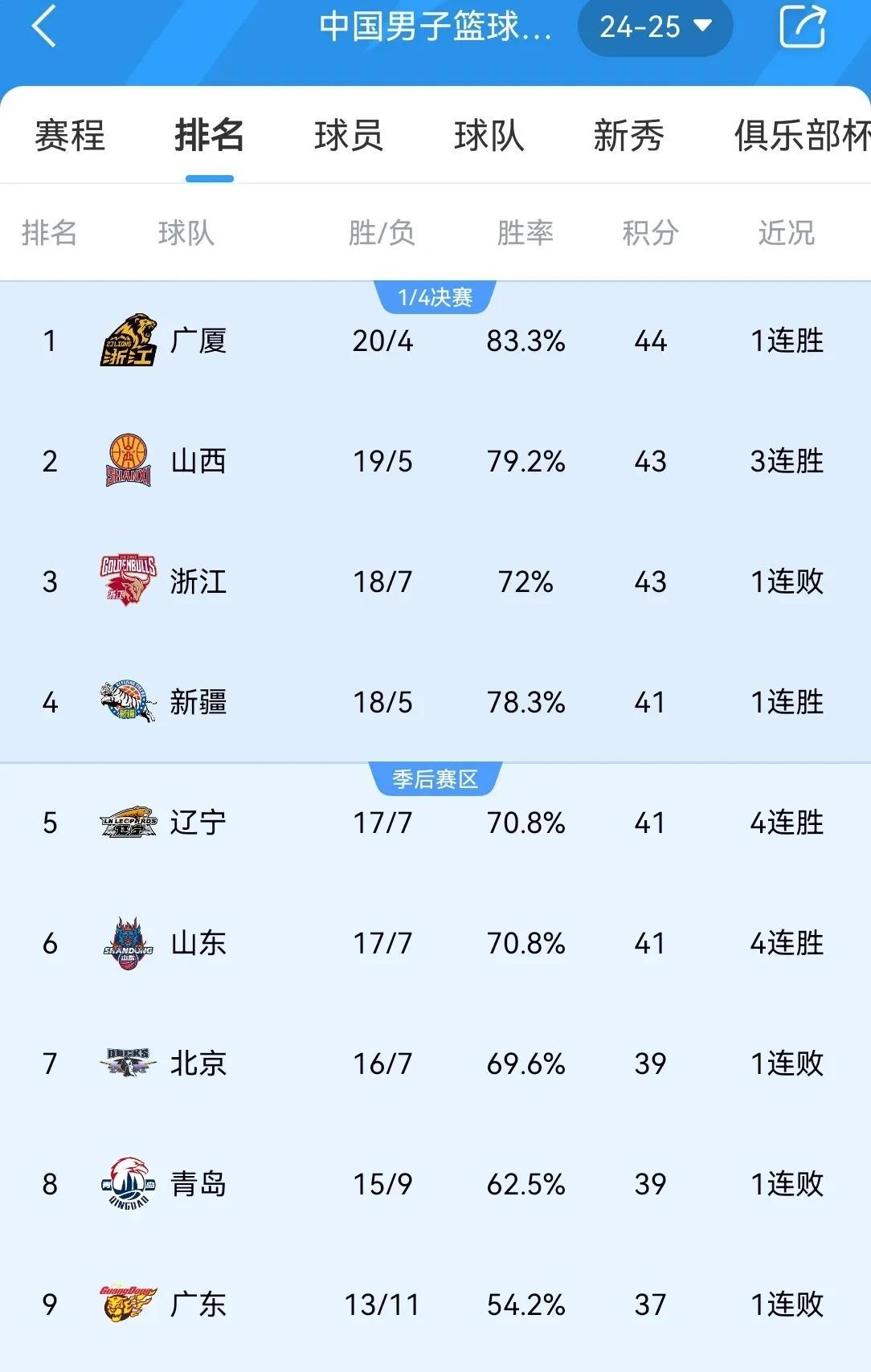 关于浙江稠州队再战江苏男篮，实力相当胜负难测的信息