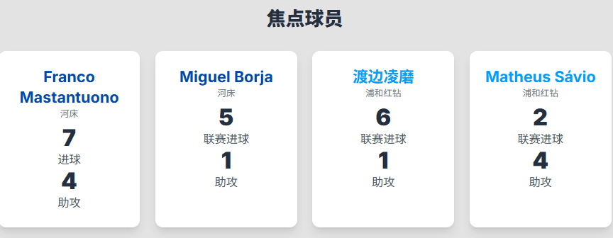 世俱杯小组赛完整对阵分析(世俱杯小组赛完整对阵分析图)