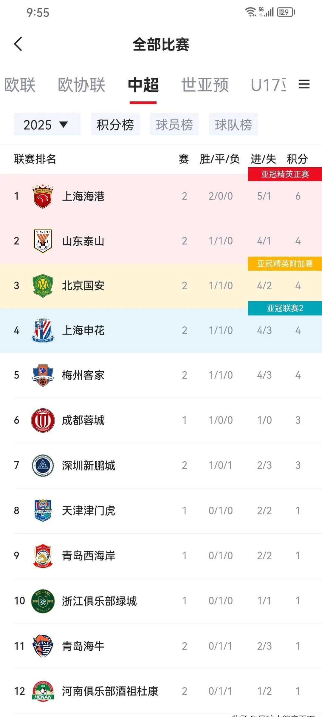 拿啥争冠？申花新援身价不及浙江队新援一半，总幻想花小钱办大事的简单介绍