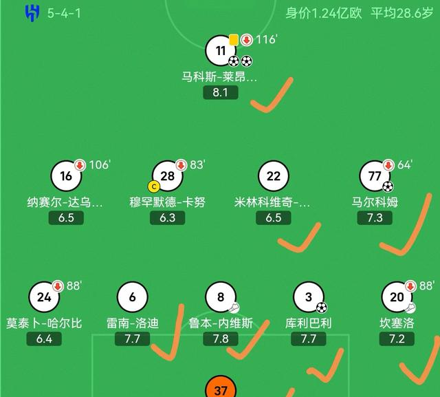 包含利雅得新月淘汰曼城，真正的大赢家却是C罗的词条