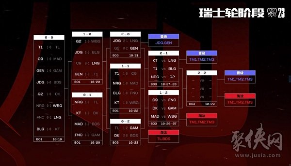 《英雄联盟》S13全球总决赛战队阵容分析，T1战队表现亮眼的简单介绍