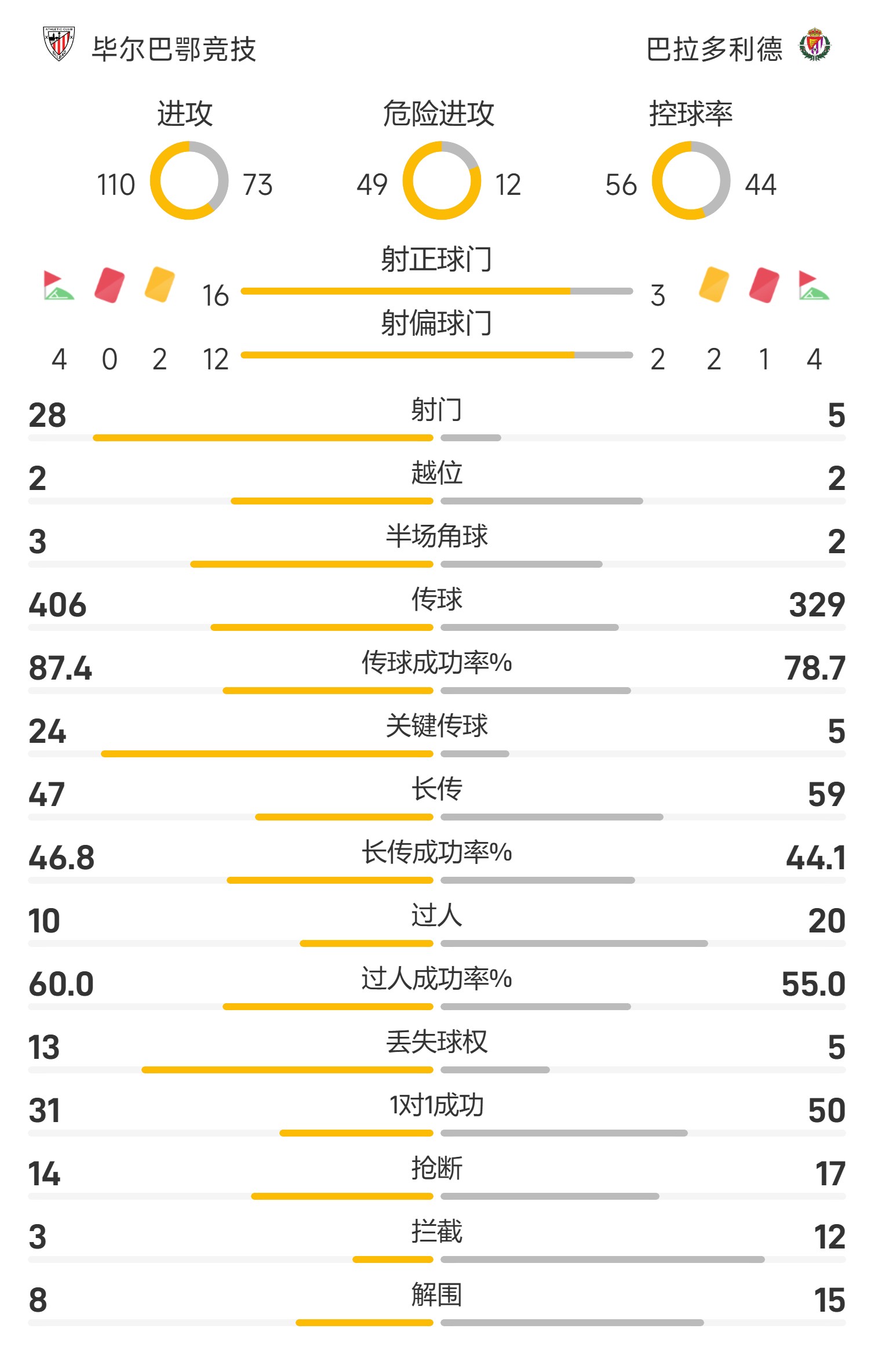 生死战：毕尔巴鄂对阵巴拉多利德