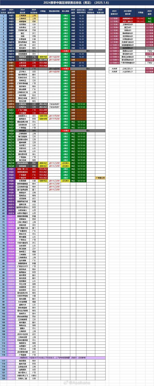 国际足球赛事得分榜更新，中国队排名前列