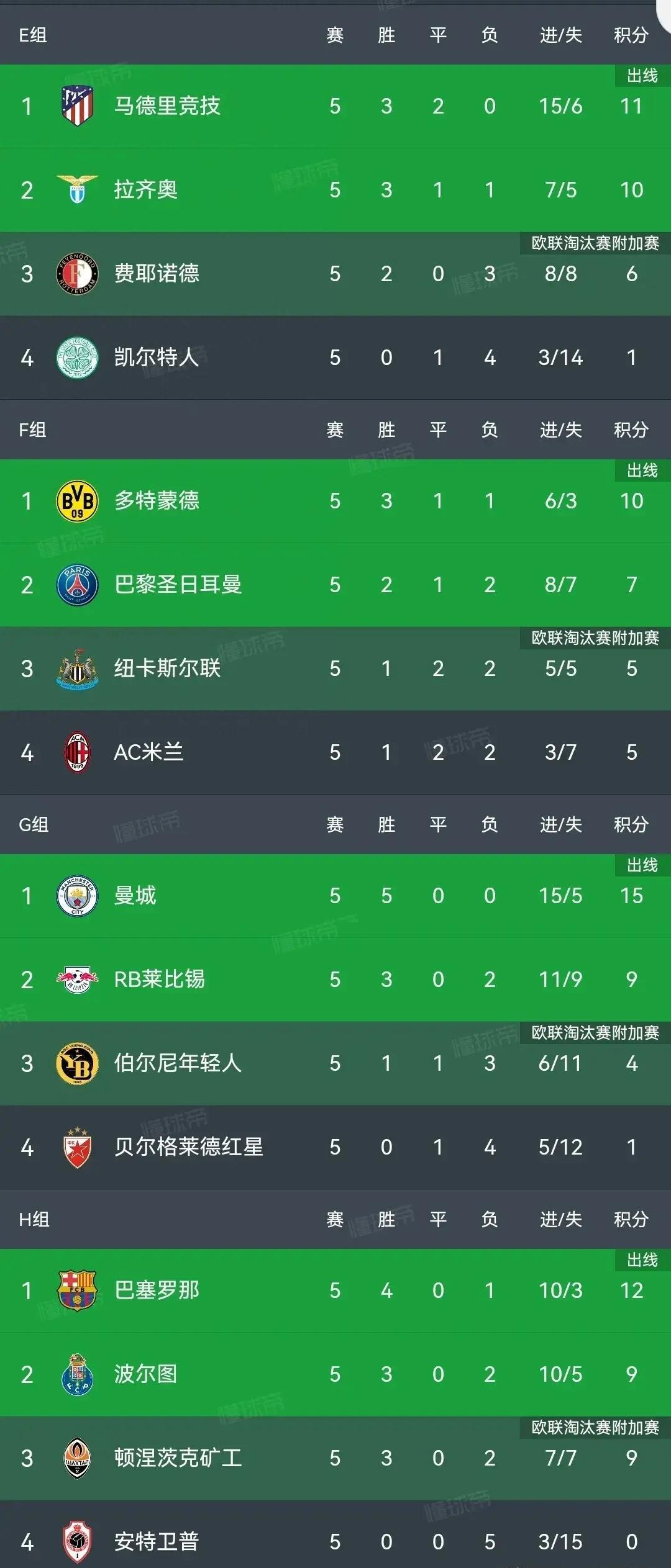 马竞联赛取胜晋级积分榜领先