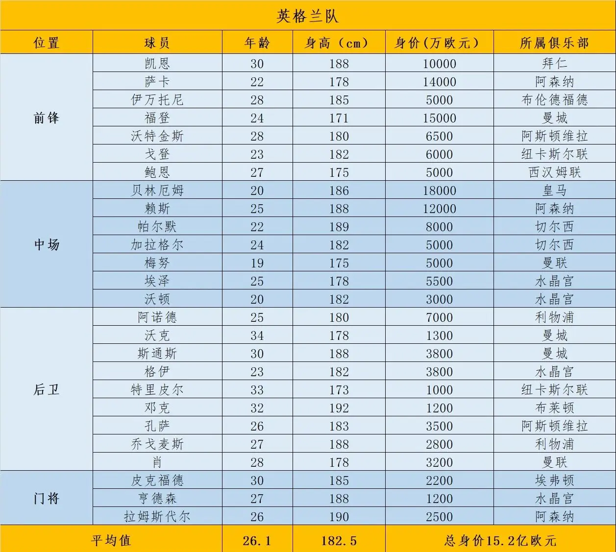 关于国家队胜出，圆满晋级欧洲杯预选赛四强！的信息