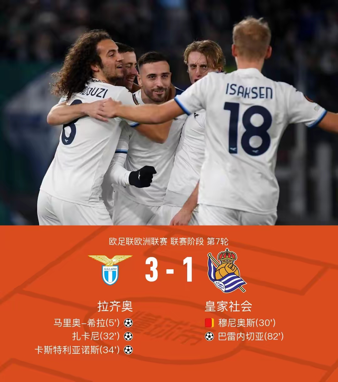拉齐奥主场战胜对手，保持连胜